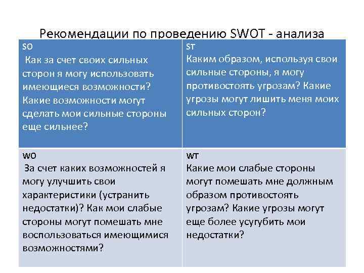 SO Рекомендации по проведению SWOT - анализа ST Как за счет своих сильных сторон