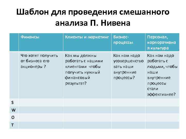 Шаблон для проведения смешанного анализа П. Нивена Финансы W O T Персонал, корпоративна я