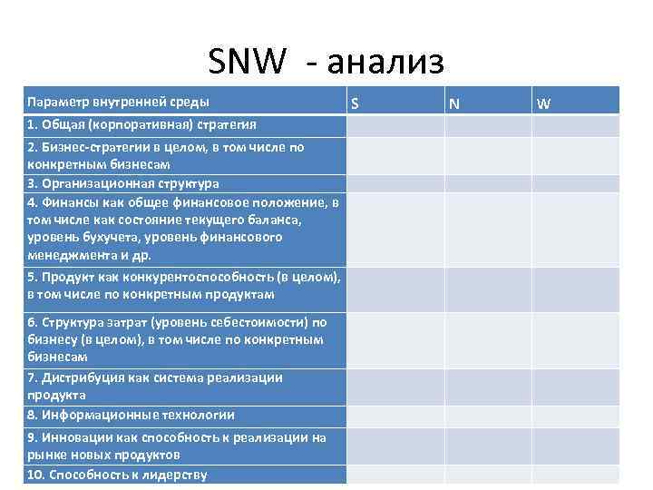 SNW - анализ Параметр внутренней среды S N W 1. Общая (корпоративная) стратегия 2.