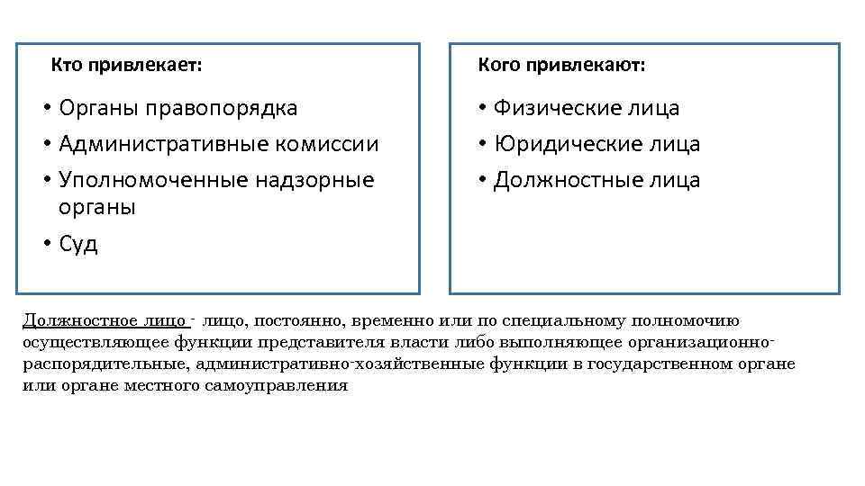 Кто привлекает: • Органы правопорядка • Административные комиссии • Уполномоченные надзорные органы • Суд