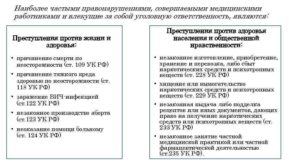 Наиболее частыми правонарушениями, совершаемыми медицинскими работниками и влекущие за собой уголовную ответственность, являются: Преступления