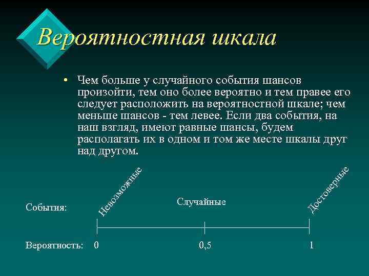 Вероятностная шкала 0 0, 5 ов ст Вероятность: Случайные До События: Не в оз