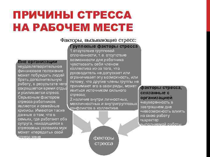 Фактор места. Факторы стресса на рабочем месте. Причины возникновения стресса на рабочем месте. Факторы стресса на работе. Факторы вызывающие стресс на работе.