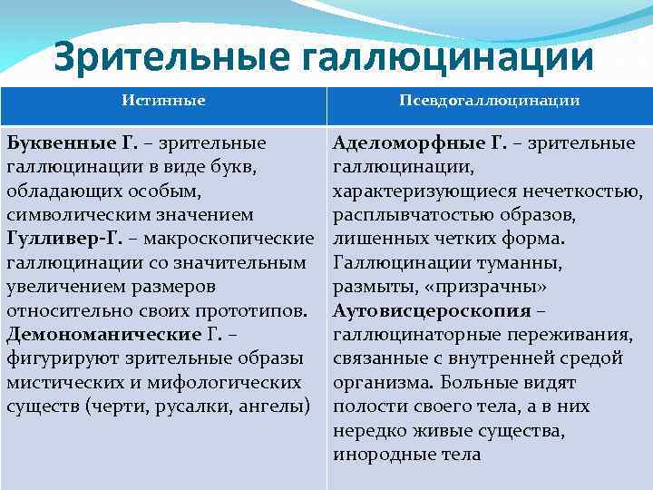 Зрительные галлюцинации Истинные Псевдогаллюцинации Буквенные Г. – зрительные галлюцинации в виде букв, обладающих особым,