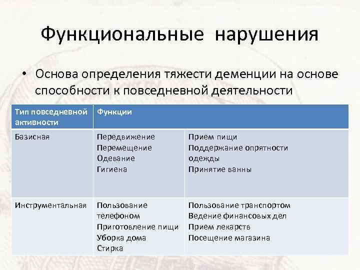 Функциональные нарушения • Основа определения тяжести деменции на основе способности к повседневной деятельности Тип