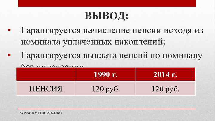 ВЫВОД: • • Гарантируется начисление пенсии исходя из номинала уплаченных накоплений; Гарантируется выплата пенсий