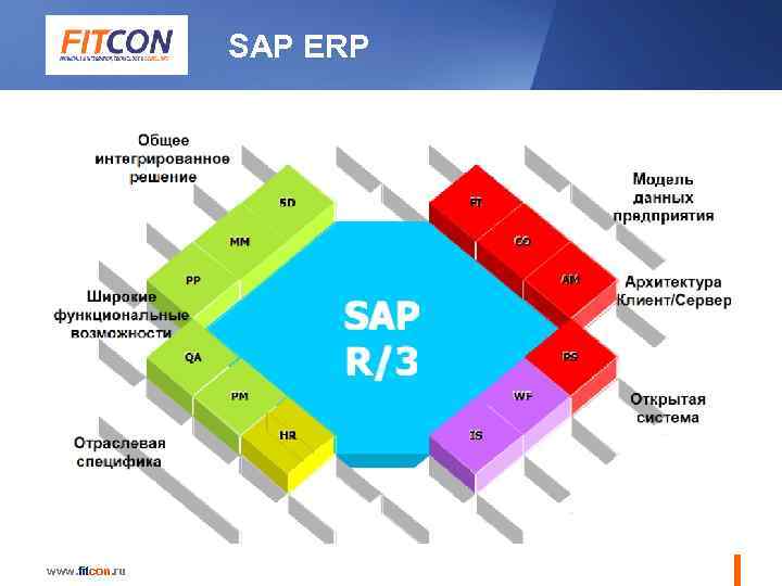 Sap erp картинки