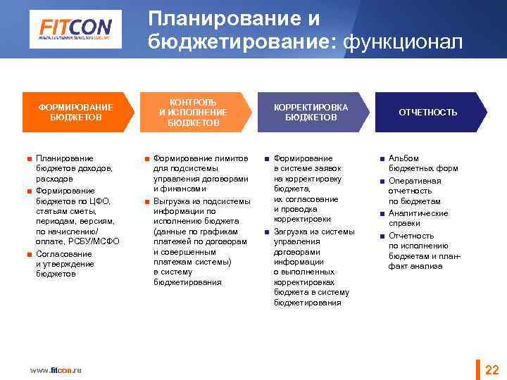 Планирование и бюджетирование: функционал ФОРМИРОВАНИЕ БЮДЖЕТОВ ■ Планирование бюджетов доходов, расходов ■ Формирование бюджетов