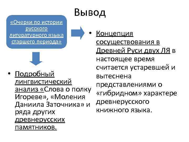  «Очерки по истории русского литературного языка старшего периода» Вывод • Концепция сосуществования в