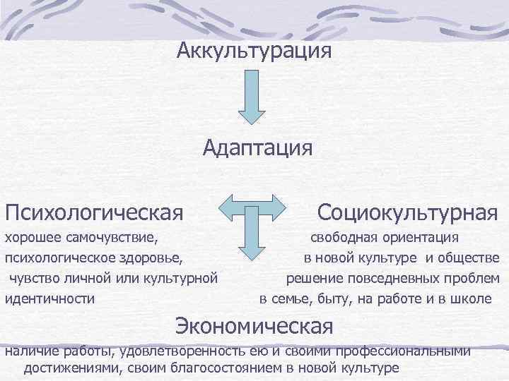 Сепарация психология презентация