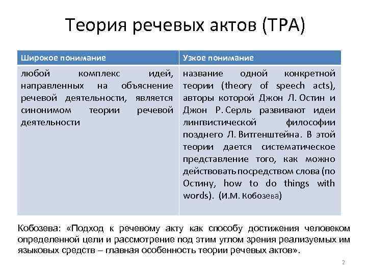 Теория речевых актов (ТРА) Широкое понимание Узкое понимание любой комплекс идей, направленных на объяснение