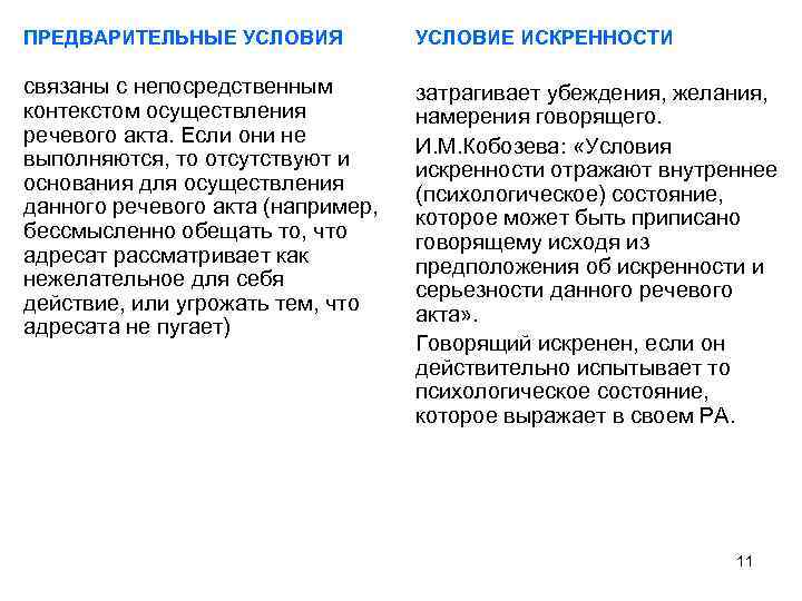 ПРЕДВАРИТЕЛЬНЫЕ УСЛОВИЯ УСЛОВИЕ ИСКРЕННОСТИ связаны с непосредственным контекстом осуществления речевого акта. Если они не