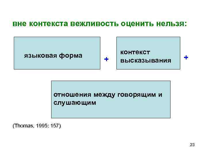 вне контекста вежливость оценить нельзя: языковая форма + контекст высказывания + отношения между говорящим