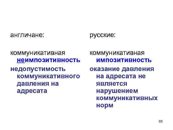 англичане: русские: коммуникативная неимпозитивность недопустимость коммуникативного давления на адресата коммуникативная импозитивность оказание давления на