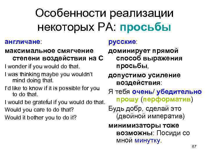 Особенности реализации некоторых РА: просьбы англичане: русские: максимальное смягчение доминирует прямой степени воздействия на