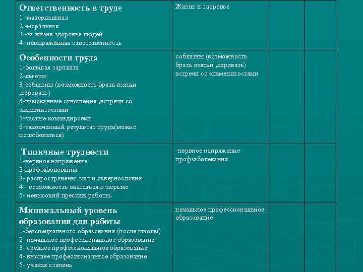 Каковы ваши личные и профессиональные планы на ближайшие 5 лет для резюме