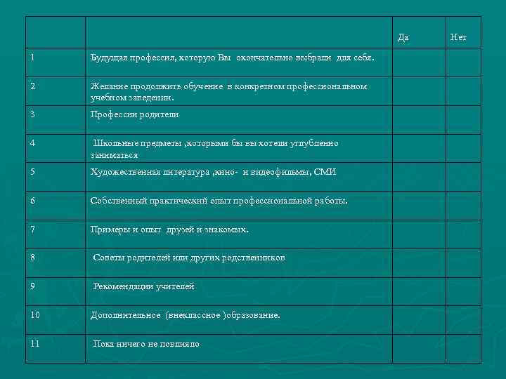 Личный профессиональный план технология 8 класс готовый