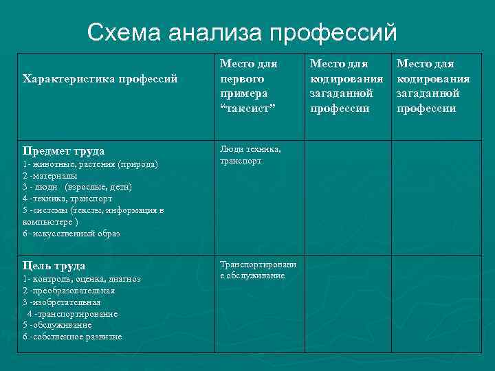 Схема личного профессионального плана по е а климову