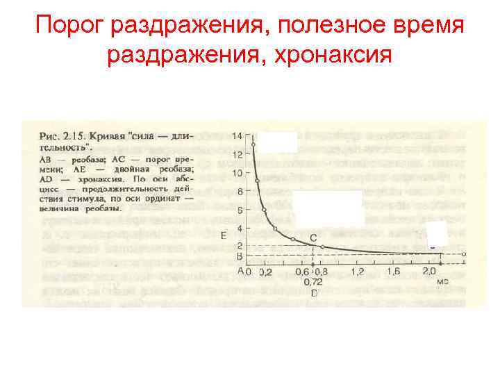 Порог раздражения, полезное время раздражения, хронаксия 