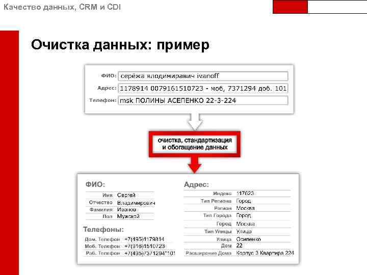Качество данных, CRM и CDI Очистка данных: пример 