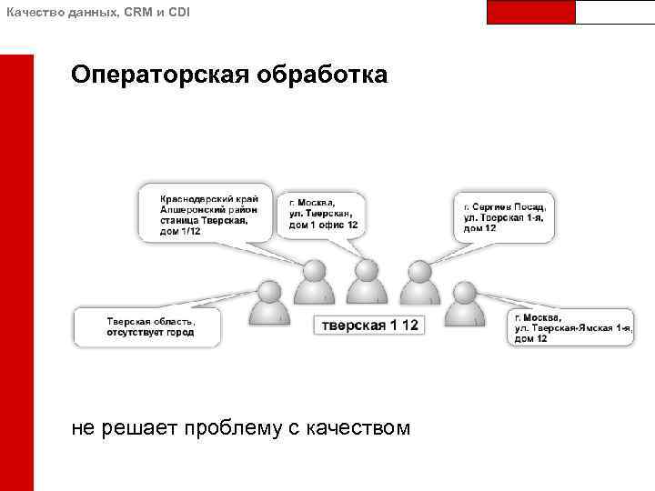 Качество данных, CRM и CDI Операторская обработка не решает проблему с качеством 