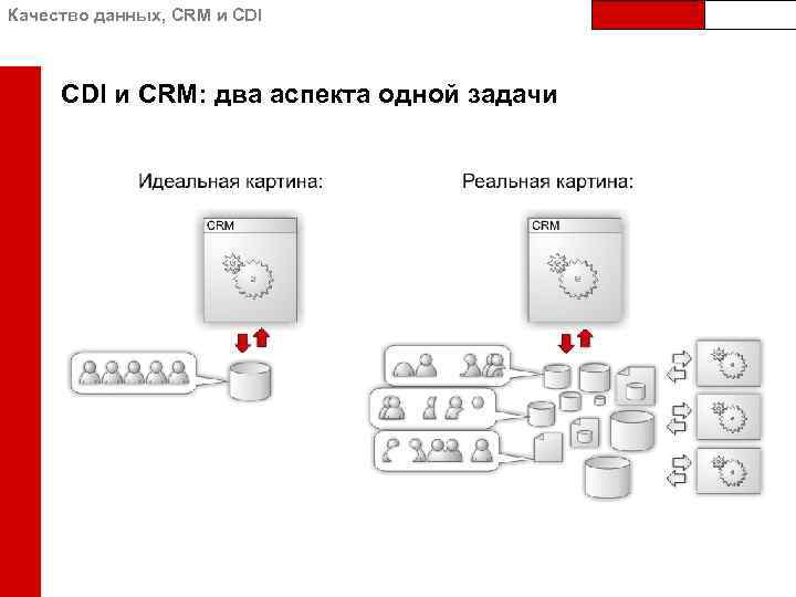 Качество данных, CRM и CDI и CRM: два аспекта одной задачи 