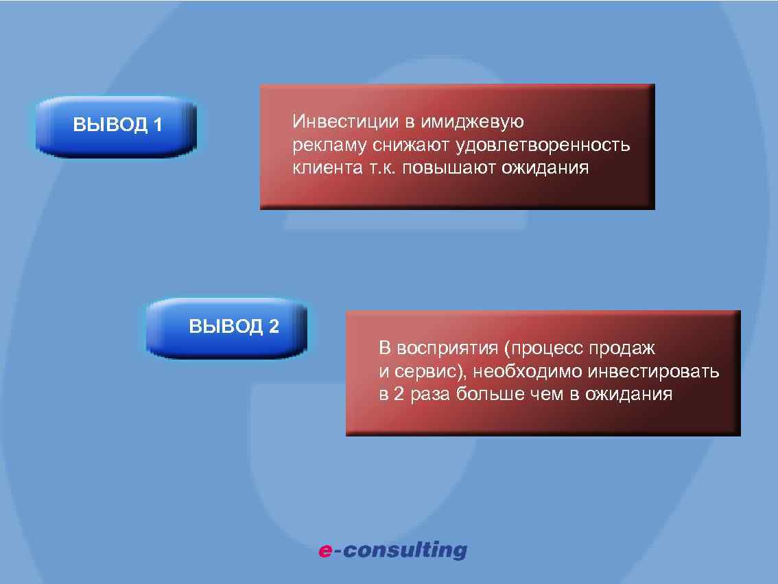 Инвестиции в имиджевую рекламу снижают удовлетворенность клиента т. к. повышают ожидания ВЫВОД 1 ВЫВОД