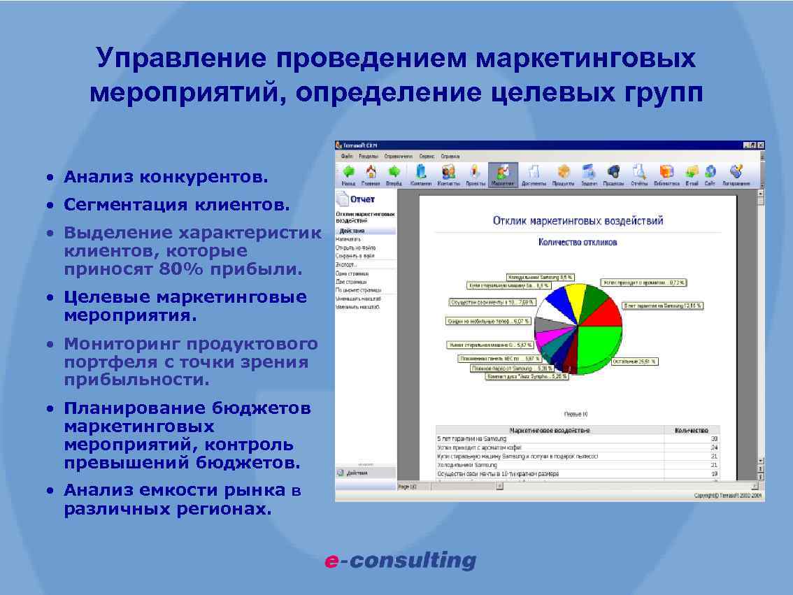 Управление проведением маркетинговых мероприятий, определение целевых групп • Анализ конкурентов. • Сегментация клиентов. •