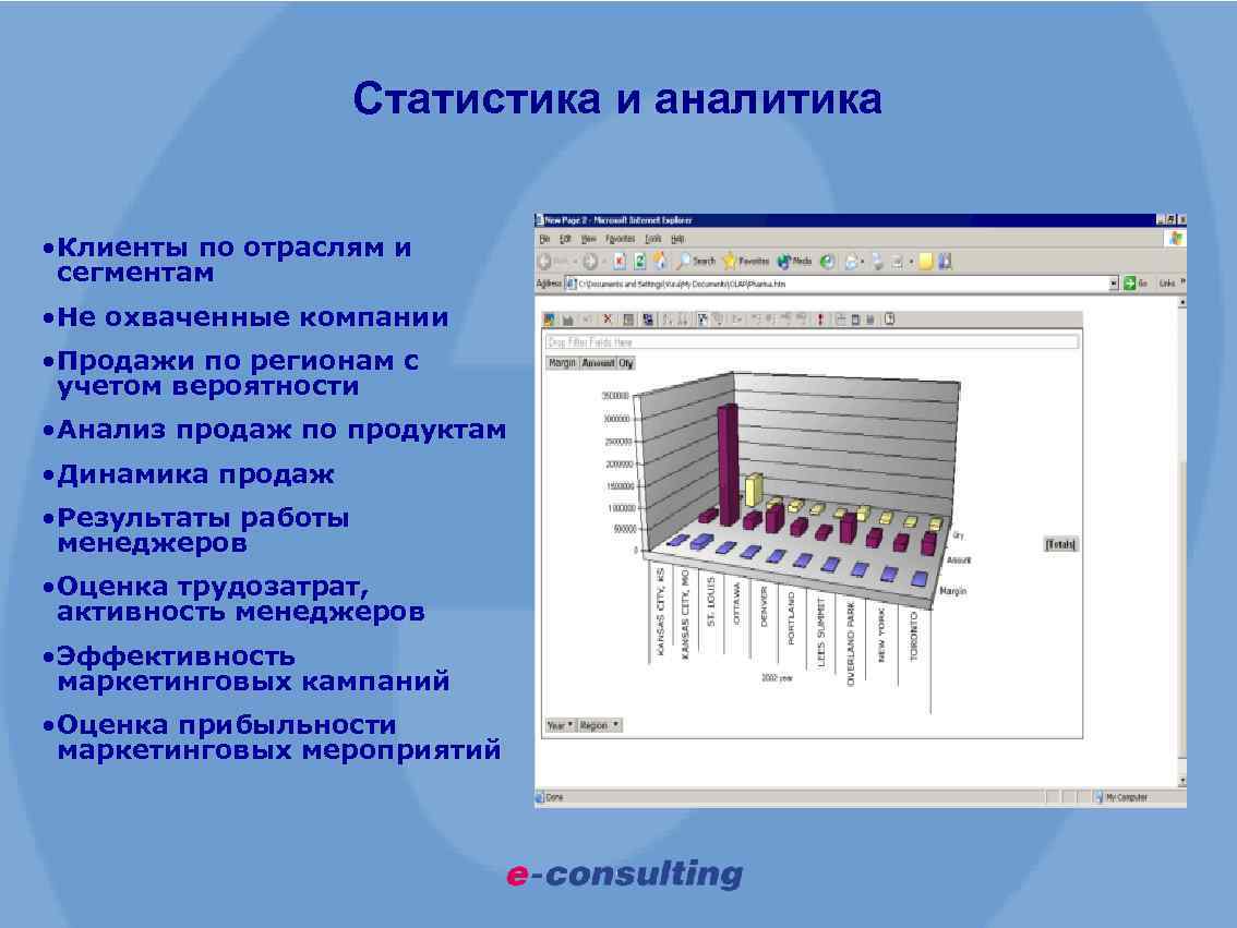 Статистика и аналитика • Клиенты по отраслям и сегментам • Не охваченные компании •