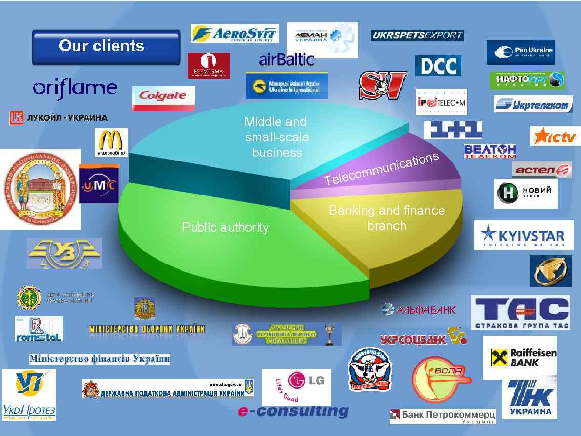 Our clients Middle and small-scale business ations munic m o Telec Public authority Banking