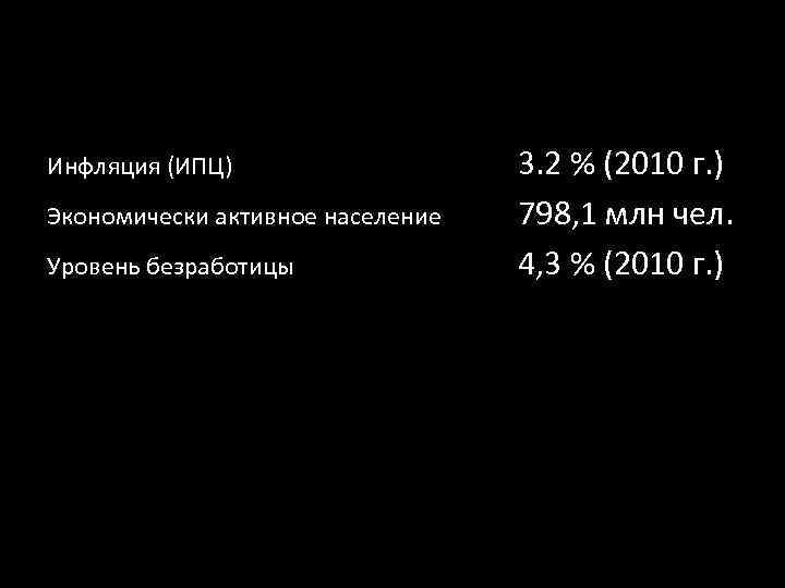 Инфляция (ИПЦ) Экономически активное население Уровень безработицы 3. 2 % (2010 г. ) 798,