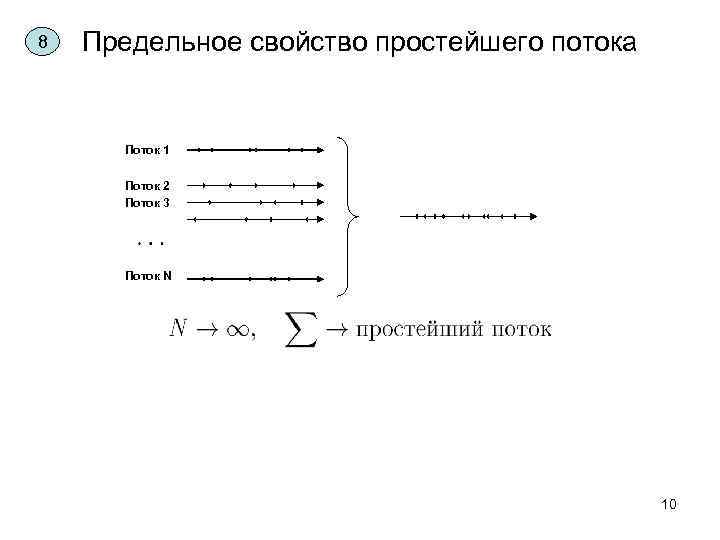 8 Предельное свойство простейшего потока Поток 1 Поток 2 Поток 3 Поток N 10