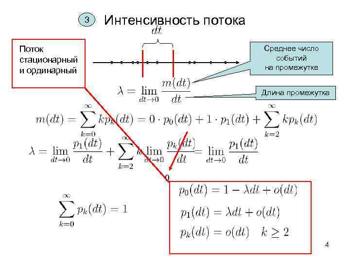 3 Интенсивность потока Среднее число событий на промежутке Поток стационарный и ординарный Длина промежутка