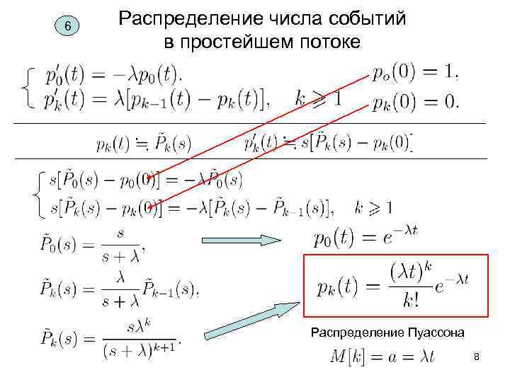 6 Распределение числа событий в простейшем потоке Распределение Пуассона 8 