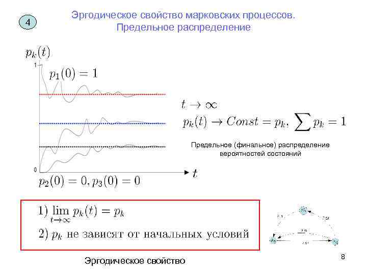 4 Эргодическое свойство марковских процессов. Предельное распределение Предельное (финальное) распределение вероятностей состояний Эргодическое свойство