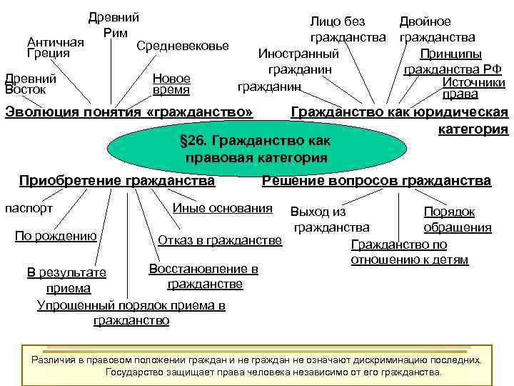 Сложный план гражданин как субъект политики