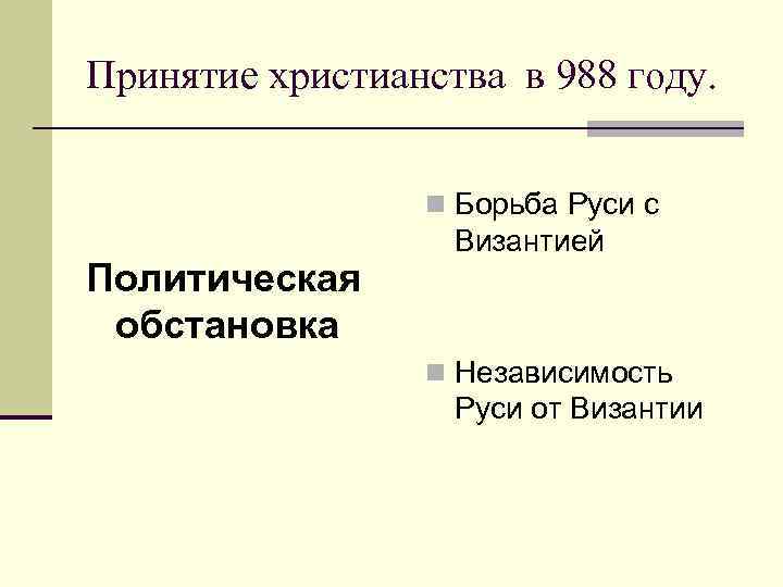 Принятие христианства в 988 году. n Борьба Руси с Политическая обстановка Византией n Независимость