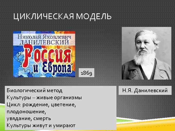 ЦИКЛИЧЕСКАЯ МОДЕЛЬ 1869 Биологический метод Культуры – живые организмы Цикл: рождение, цветение, плодоношение, увядание,