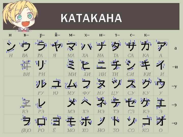 Урок японского языка занятие первое хирагана.