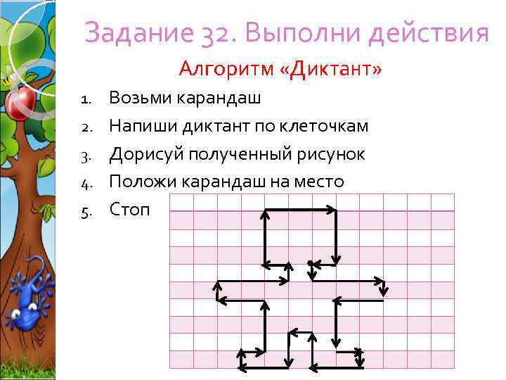 Задание 32. Выполни действия Алгоритм «Диктант» 1. 2. 3. 4. 5. Возьми карандаш Напиши