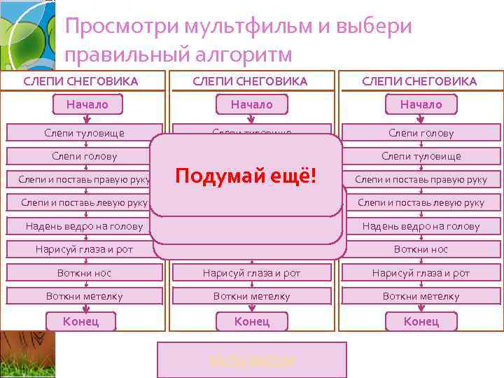 Темы проектов по информатике 2 класс