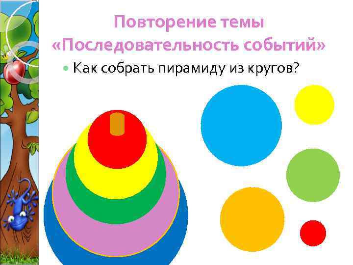Повторение темы «Последовательность событий» Как собрать пирамиду из кругов? 
