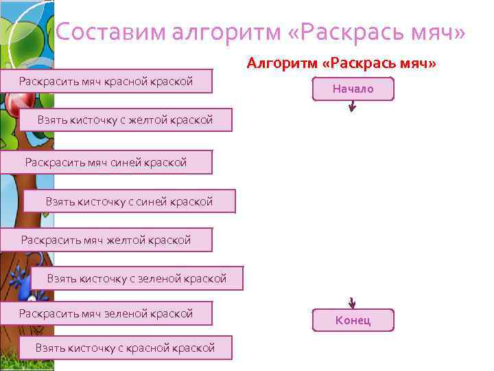 Алгоритм 2. Алгоритмы по информатике во 2 классе. Алгоритм 2 класс. Алгоритм Информатика 2 класс. Алгоритм составления задачи для дошкольников.