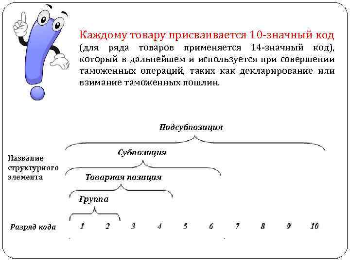 Длина кода тн вэд. Структура кода тн ВЭД. Структура товарного кода тн ВЭД. Код тн ВЭД структура. Структура кода тн ВЭД схема.