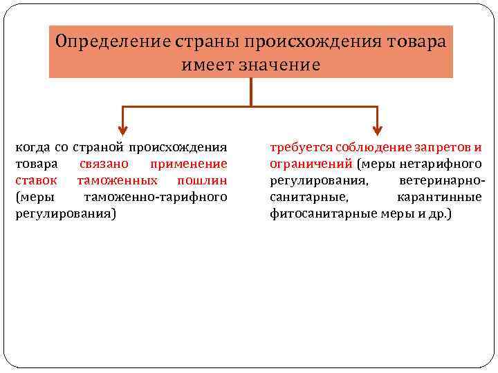 Страна это определение