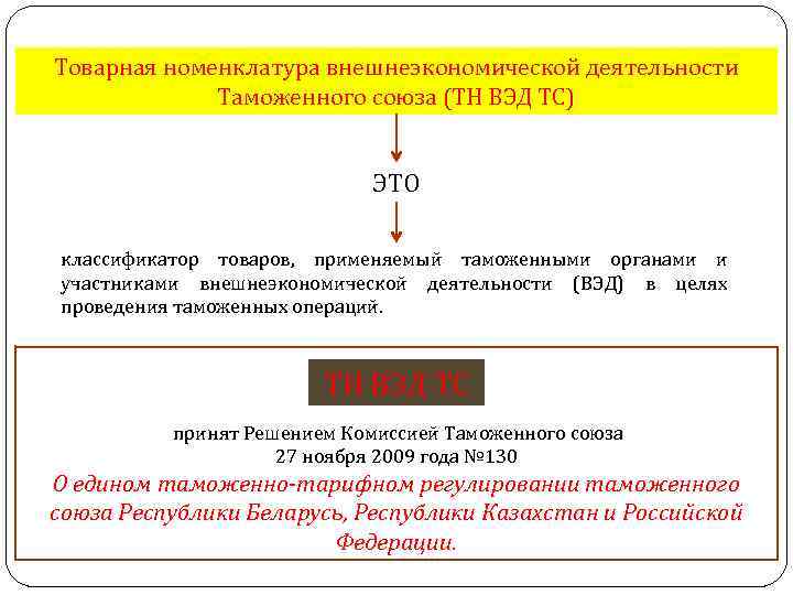 Товарная номенклатура внешнеэкономической