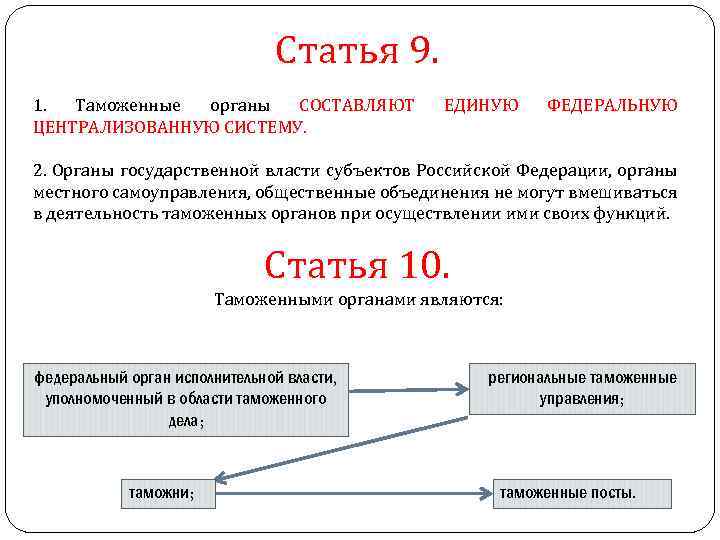 Единая федеральная система таможенных органов. Таможенные органы составляют систему органов. Таможенные органы в системе органов государственной власти. Система управления таможенными органами.