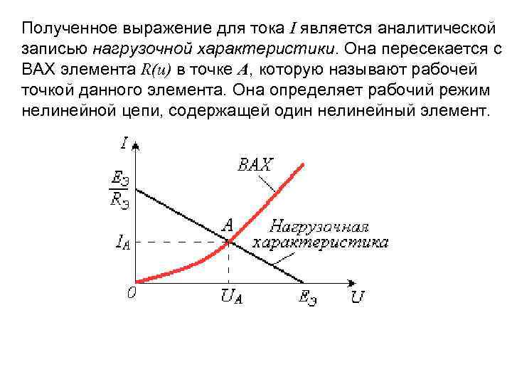 Рабочая точка задает. Рабочая точка вах. Вах нелинейных элементов. Вольтамперная характеристика нелинейных. Рабочая точка нелинейного элемента.