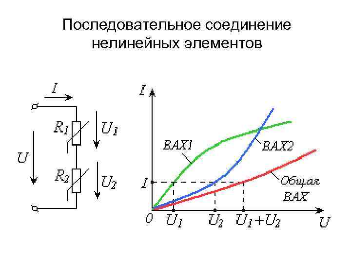 Последовательно соединенные элементы. Параллельное соединение нелинейных элементов. Последовательное соединение линейного и нелинейного сопротивления. Параллельное соединение линейного и нелинейного элемента. Паралельное соединениелинейного и нелинейноо элементов.