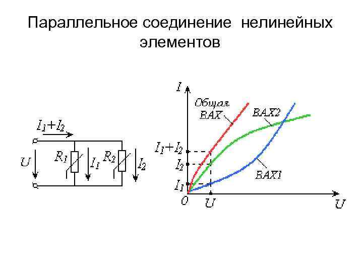 На рисунке изображена вольт амперная характеристика двух соединенных параллельно элементов